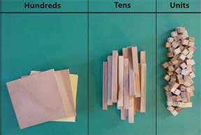 12 x 18 place value chart